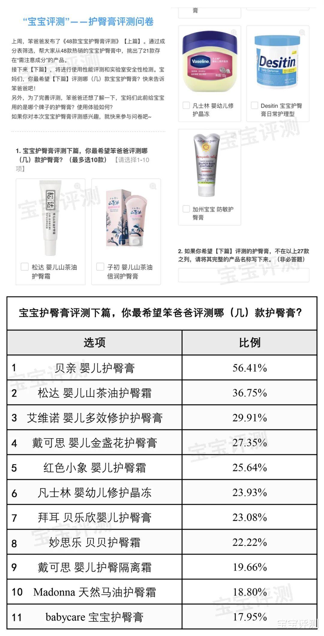 宝宝评测|48款宝宝护臀膏评测（下）：隔离效果差别大，贵的不一定就更好！
