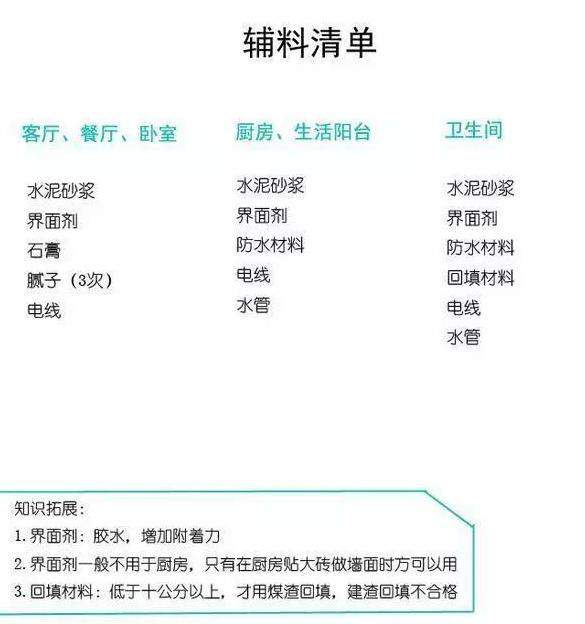 |开始装修之前，这些名词一定要懂，年入百万以上可以不看