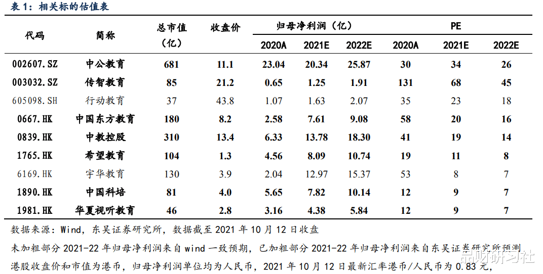 职业教育|职业教育意见印发，龙头有望直接受益