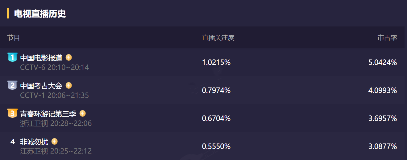 肖战|央视中生代主持人王端端被重用,主持风格大气,节目收视率有保障