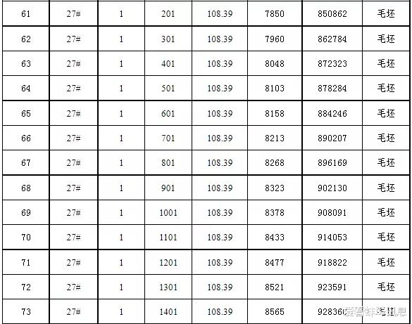 深圳市|蚌埠和顺九州樾不到75万买三开间朝南三房