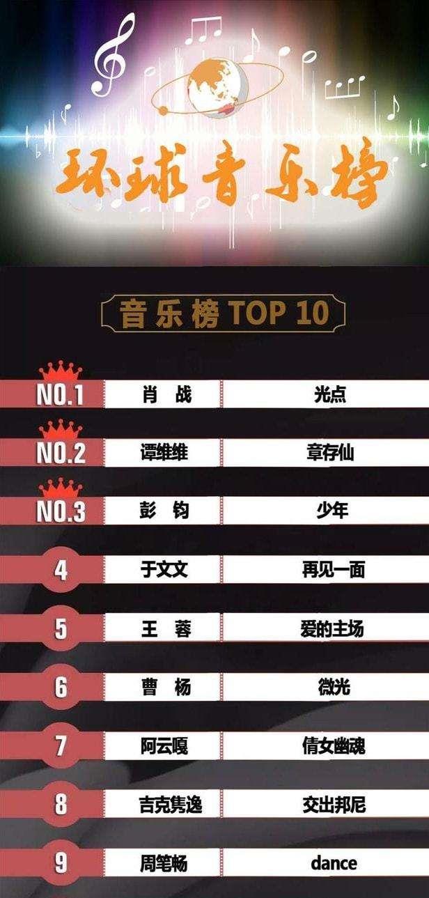 张峻豪|火的是短视频神曲,不火的都不如周杰伦?华语乐坛这就要“完了”