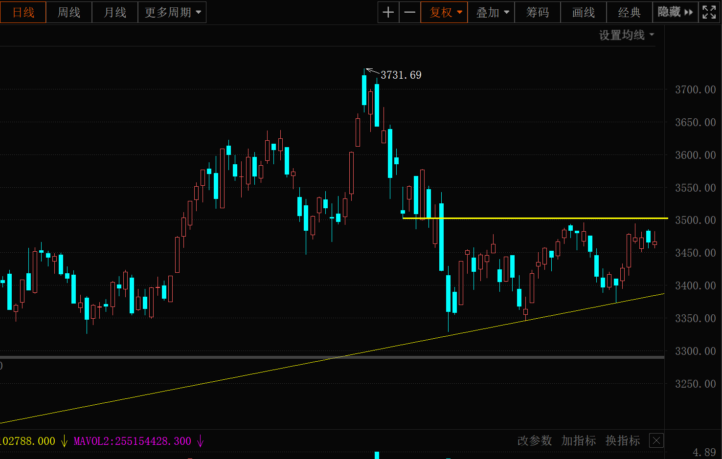 GDP 反弹继续！今天可以追涨医疗吗？