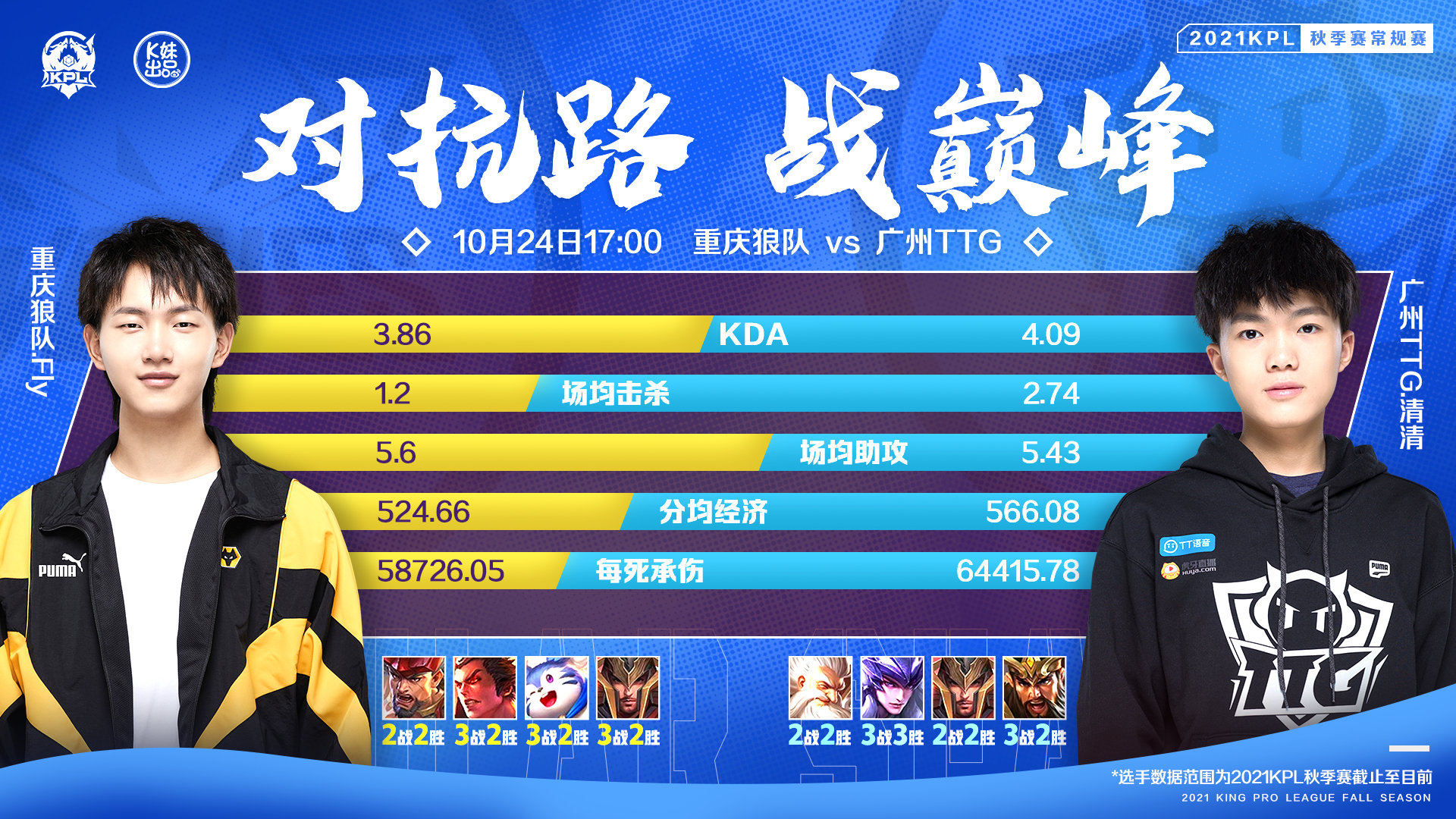 fly|TTG清清情商拉满，直言只有fly配得上对抗路的尽头，自己走在这条路上