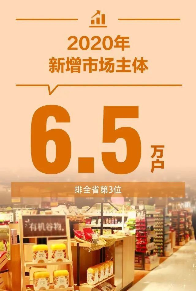 邵阳快报 2260亿！这份成绩单是830万人拼出来的