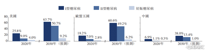 糖尿病|千亿蓝海头号玩家微泰医疗-B（2235.HK），引领糖尿病管理新时代