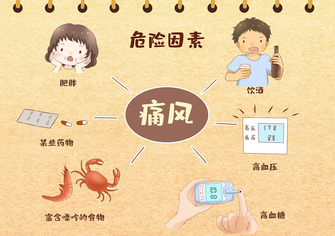 宜唐院外 痛风|生命不能承受之痛？