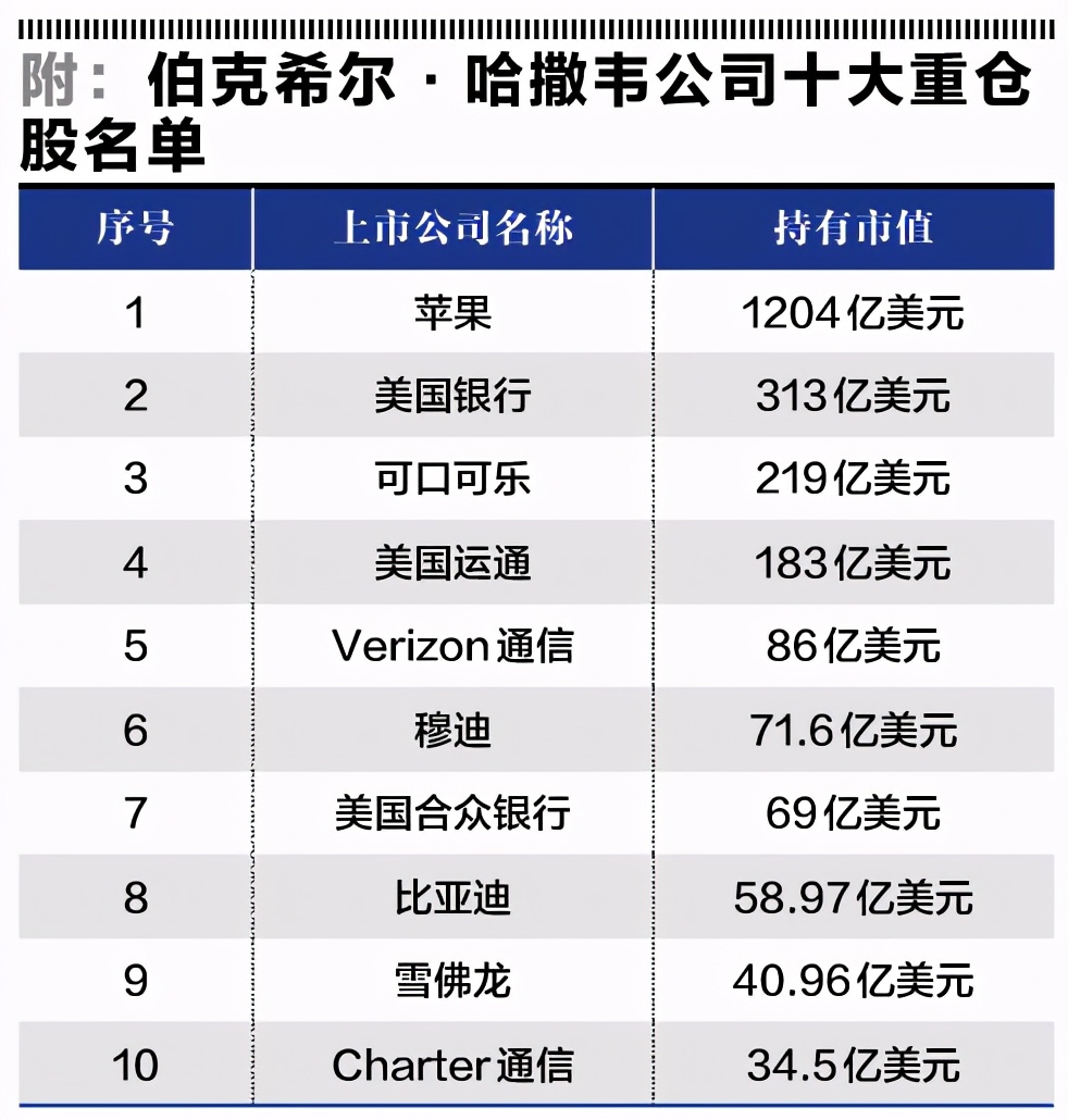 废钢 巴菲特2021年致股东信的七大启示