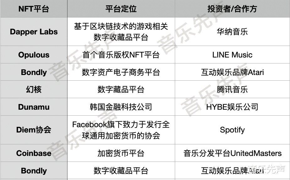 元宇宙还没影,音乐巨头们为何纷纷下注?