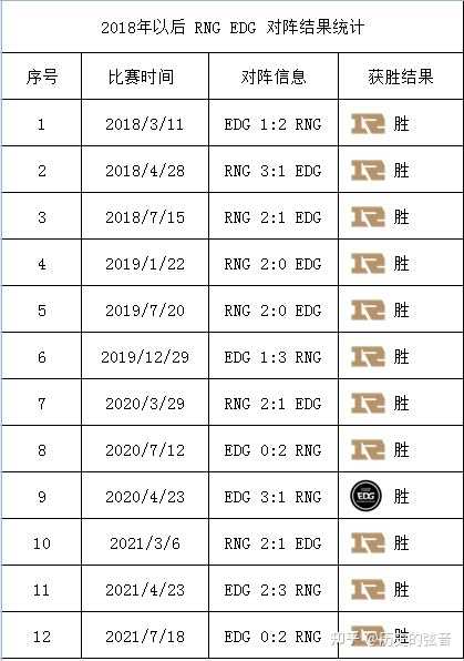 魔女之泉|S11 淘汰赛 EDG vs RNG，你更看好谁？