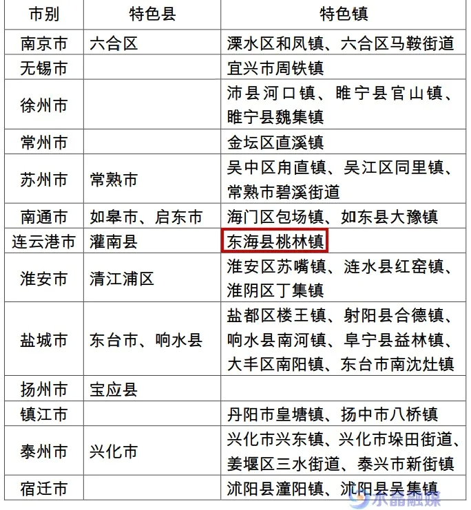 连云港手机台 江苏首批！ 连云港市两地入选“绿”榜