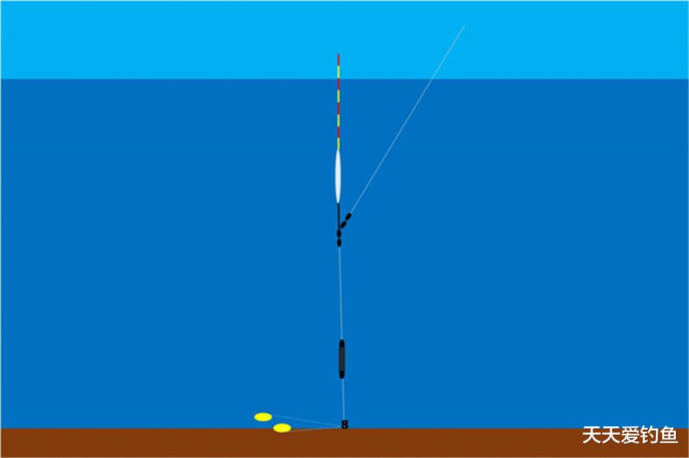 钓鱼技巧|钓鱼技巧：钓着钓着没口了？你需要这些应对技巧，让鱼重新回窝！
