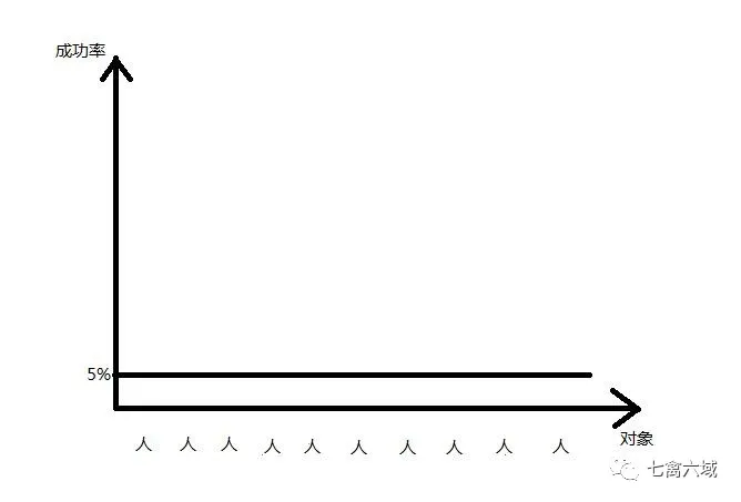  30年河西，凡人改命大道！