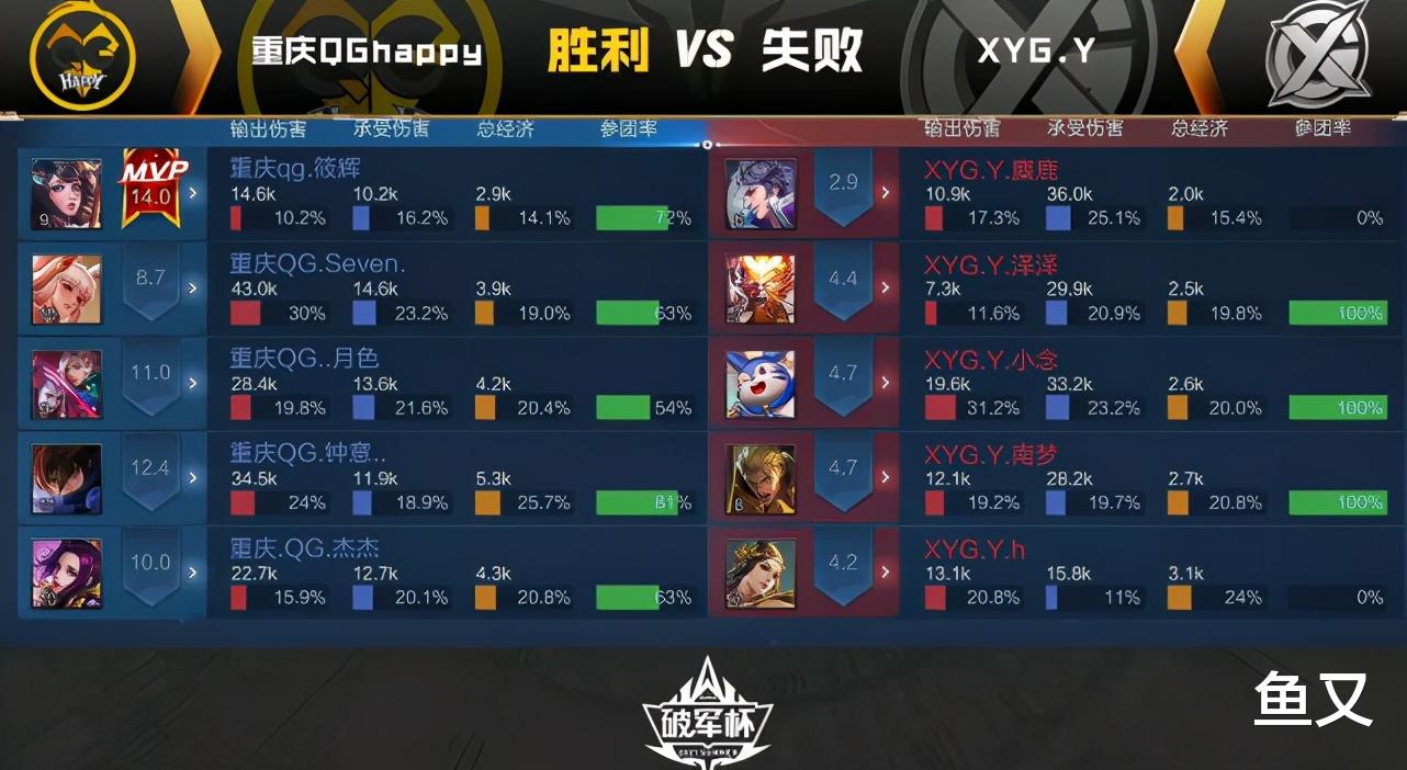 XYG消極比賽，決勝局選出亞瑟加猴子陣容，QG六分鐘完成平推-圖3