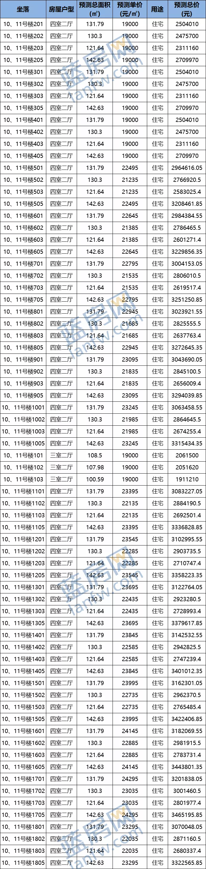 红眼|19000元/㎡起！泉州城东249套住宅12.22启动认筹