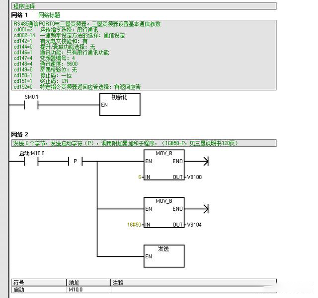 编程|西门子与变频器2个程序图实例，教你如何学会用PLC编程。