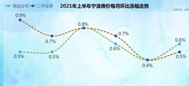 石家庄|宁波二手房价仍在涨!但是,一些中介却开始兼职送外卖,开网约车