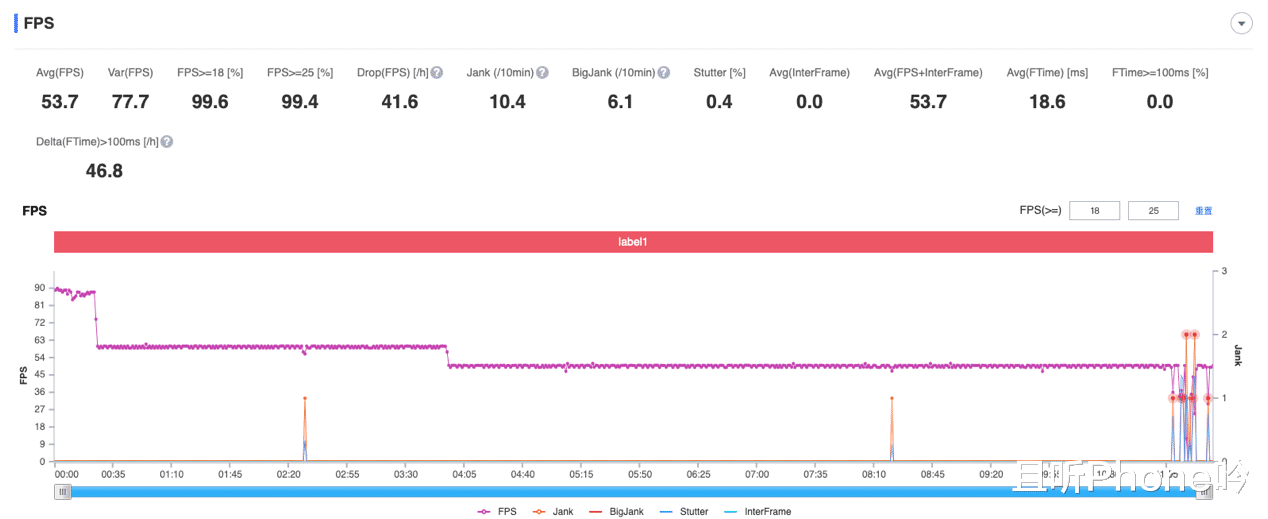 摩托羅拉|moto edge X30和小米12上手測評：首款和第二款驍龍8的巔峰賽