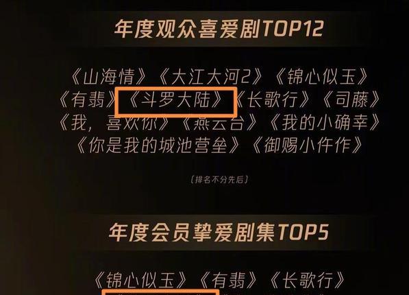 肖战|肖战打破流量格局！亲自扭转个人局面，“多重惊喜”荣登热榜