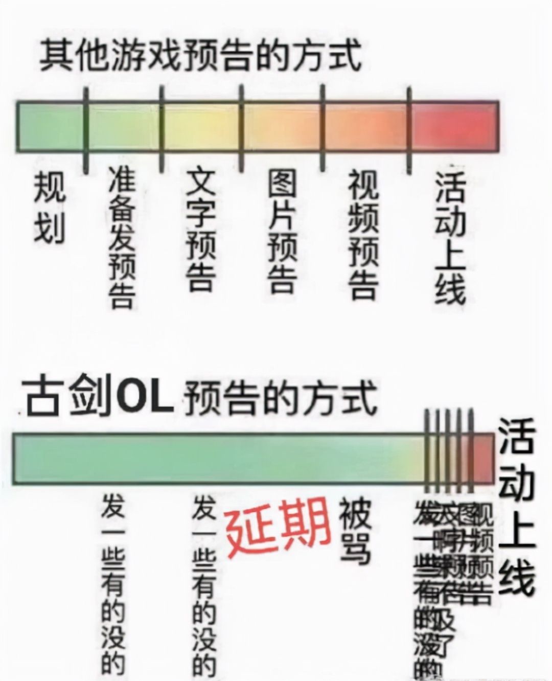 铃音|3天销量突破20万，老外翻墙找攻略都要玩的游戏，12月9日发大招