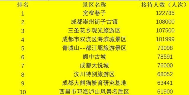 涠洲岛 “五一”假期即将收官,哪些景区表现抢眼?TOP10榜单来了