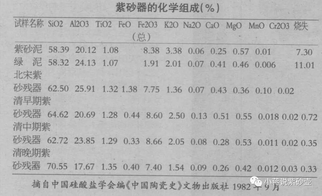 |如何理性地认识紫砂壶中“泥料”的价值？