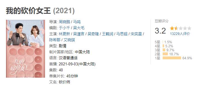 豆瓣|2021翻车最狠的10部烂剧,第一名开播前男主连夜甩锅,编剧跑路