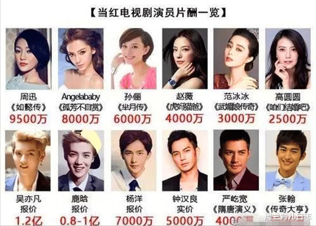 Angelababy|从顶流到配角，杨颖完美地诠释了什么叫“把一手好牌打得稀烂”！