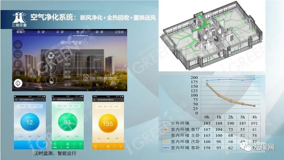 济南|李力群：如何打造超低能耗科技豪宅