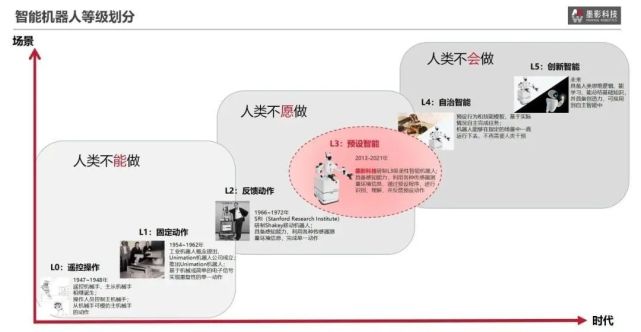 机器人|重新定义机器人大脑 墨影科技凭什么？
