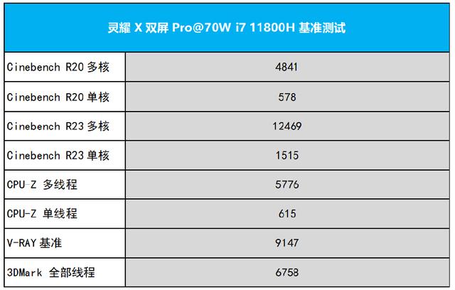 惠普|炫酷拉风的双屏是否实用？华硕灵耀X双屏Pro测评