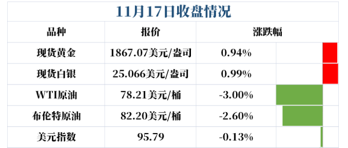|黄金多头强势收复，日线阳包阴，加速冲击时便是做空之际！