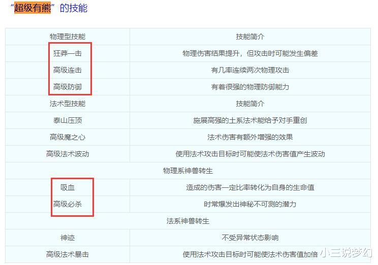 原神|梦幻西游：神兽超级有熊上线，与超级神鸡合体，是最强普通神兽