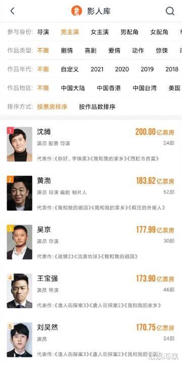 赵薇|从相差15亿到0.7亿，《你好李焕英》只用7天，最大赢家却不是贾玲