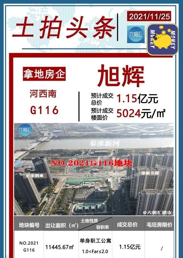 栖霞建设|南京近7年最垮土拍收官战:少赚近200亿!全靠国家队托底!