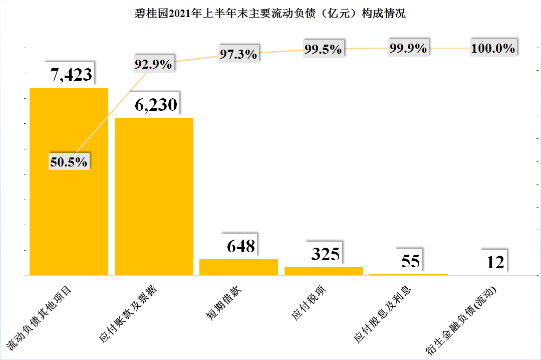 碧桂园|看到一篇大赞碧桂园的文章，我也来凑个热闹，确实要比恒大好很多