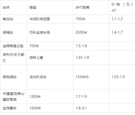 银行|60小时后，佛山地铁2号线开通，沿线房价会跟涨？