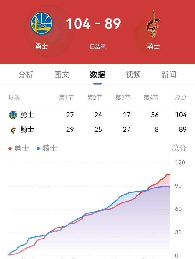 斯蒂芬·库里|他是得分爆发力历史第一人，一人缔造一个王朝，历史正在被改变