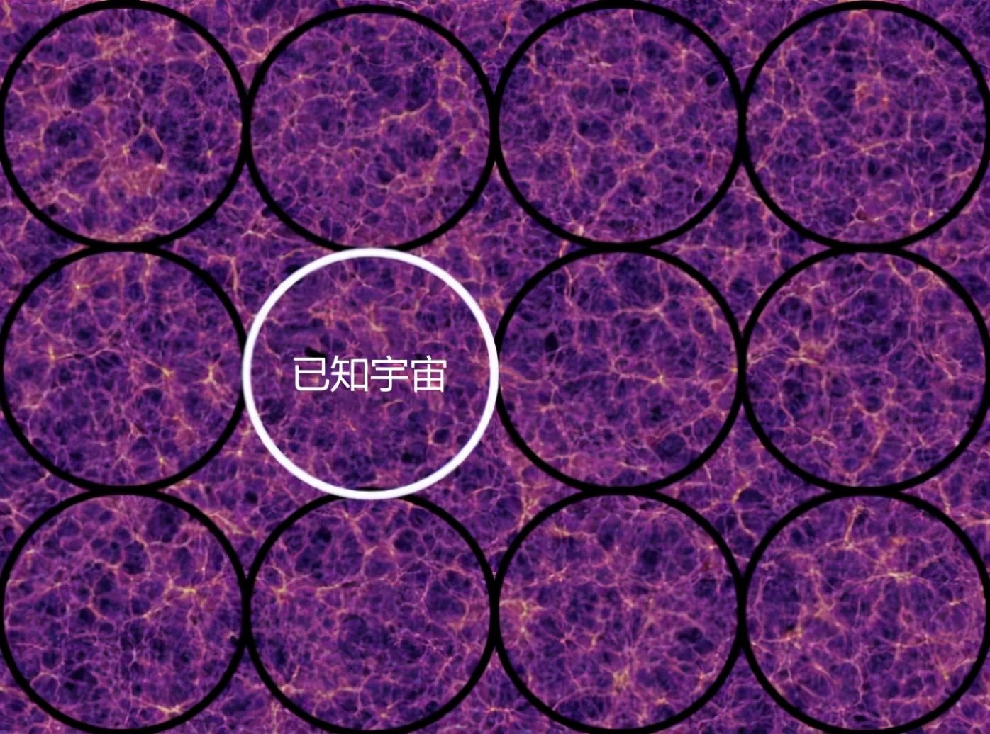 已知宇宙半径465亿光年,如果我们飞出这个范围,会看到什么?