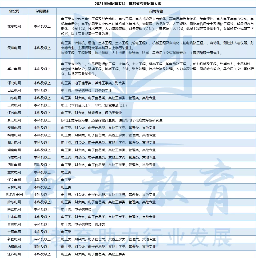 考试|国网招聘考试非电类题型占比及知识点分布（一）