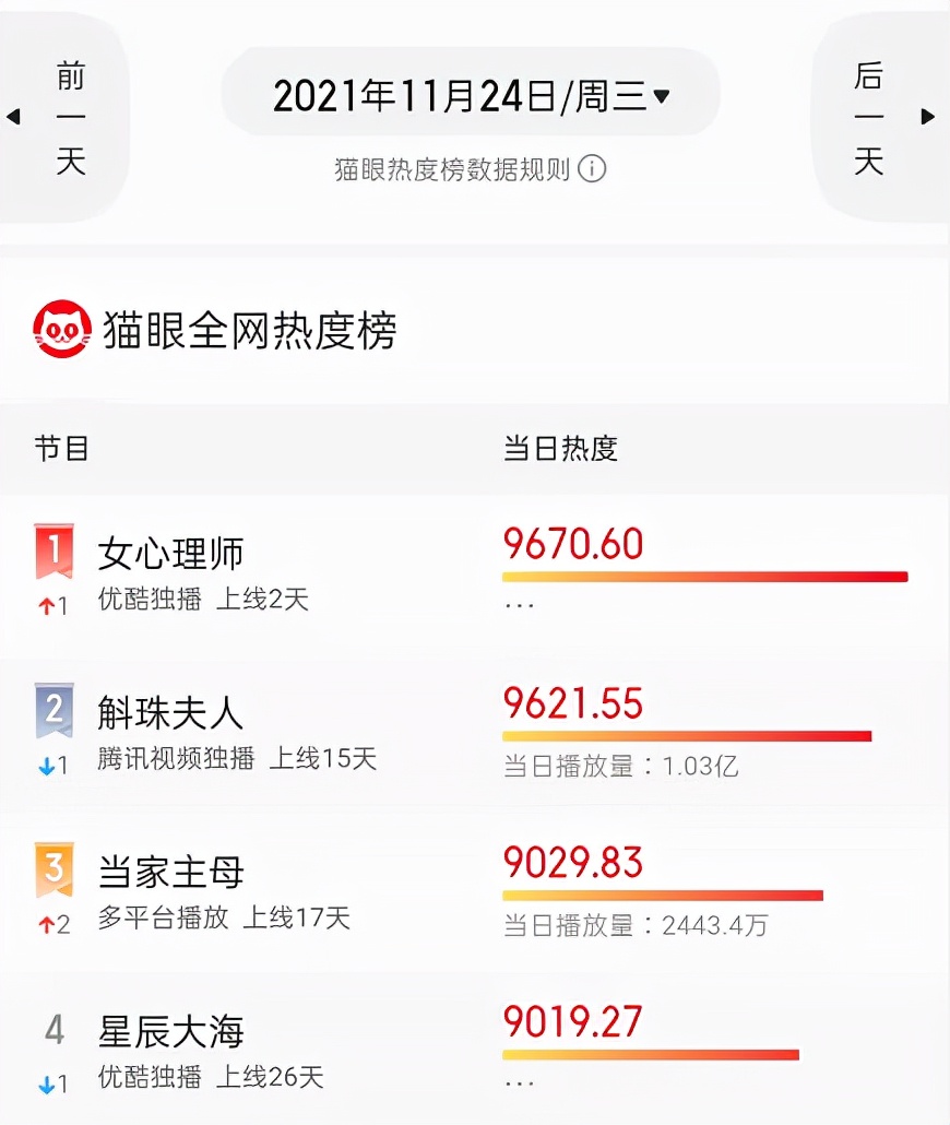 杨紫|冲着杨紫看《女心理师》，却被女二吸引了，造型简单让人一眼难忘
