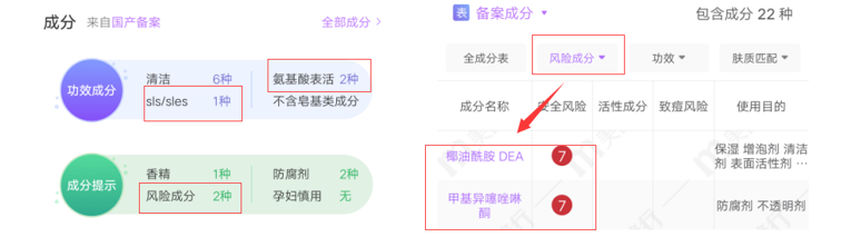 秀尚青依|“孕妇专用”值得买？医学博士：这2款洗发水含有致畸和流产风险