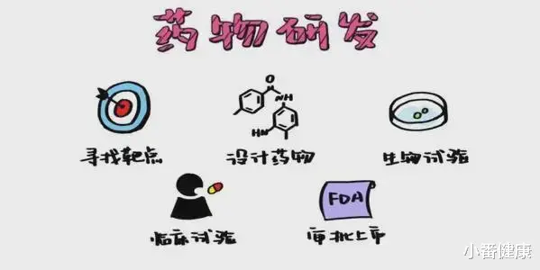 科学家 乙肝设计酶,未来开发前景,应识别各种HBV及最小脱靶效应