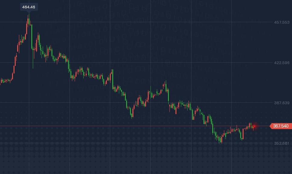 黄金价格 今年黄金最低到352元/克,现在上车能不能赚钱?