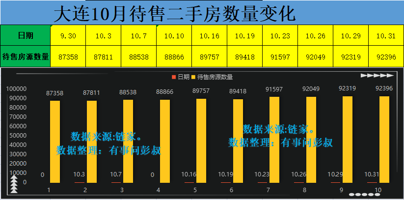 大连|大连房价终于回归理性，大连楼市降温，大连楼市分析第51篇