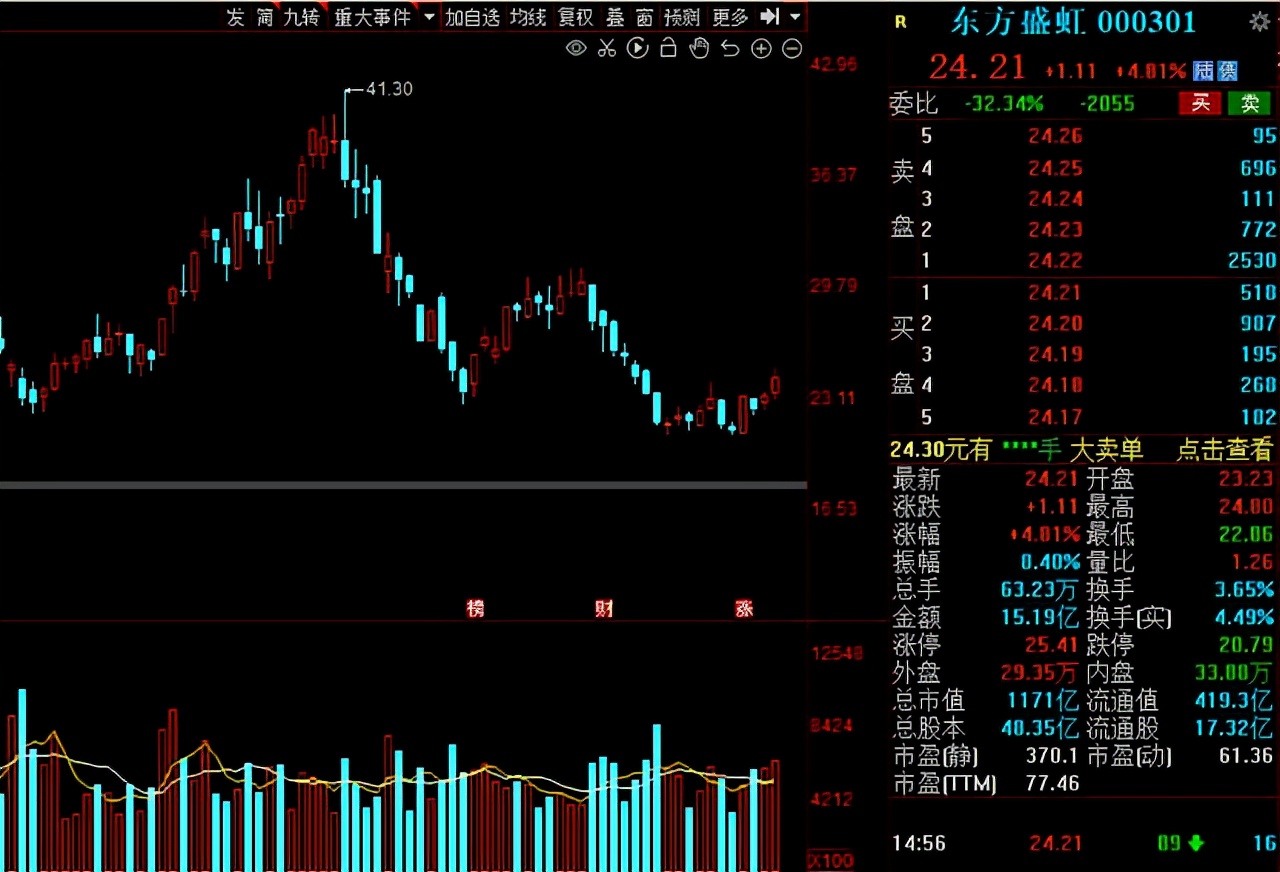 光伏产业|光伏:“碳中和”下迎新机!16家高增长潜力光伏概念股一览