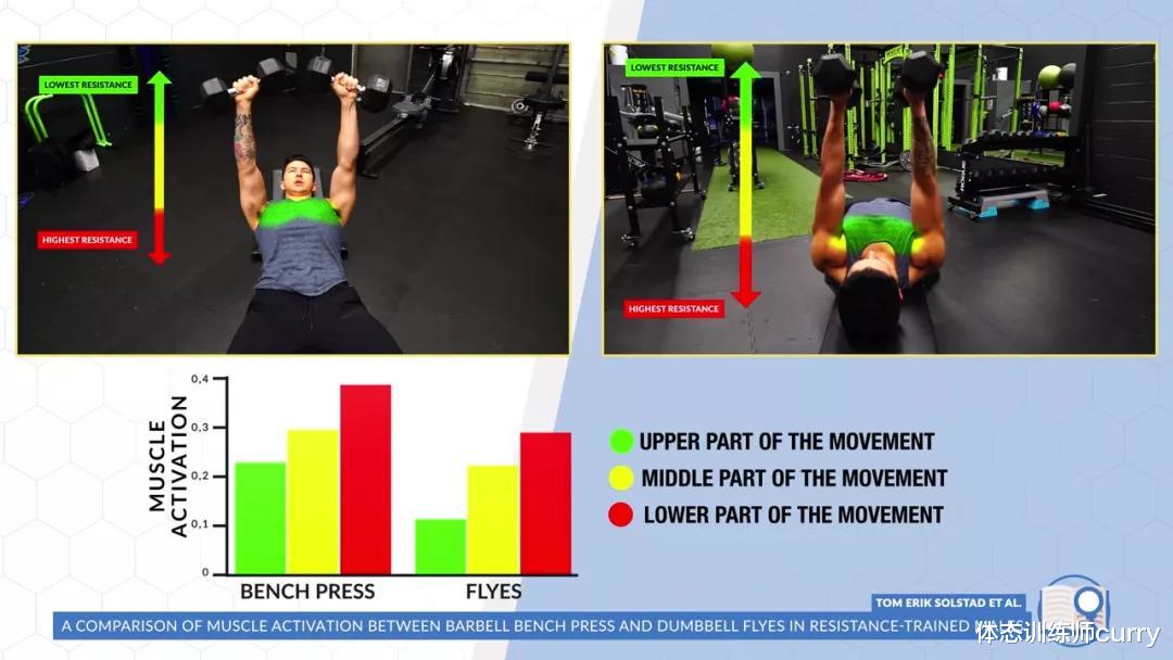 胸肌|想要胸肌又大又挺？专心练好这2个动作就够了！
