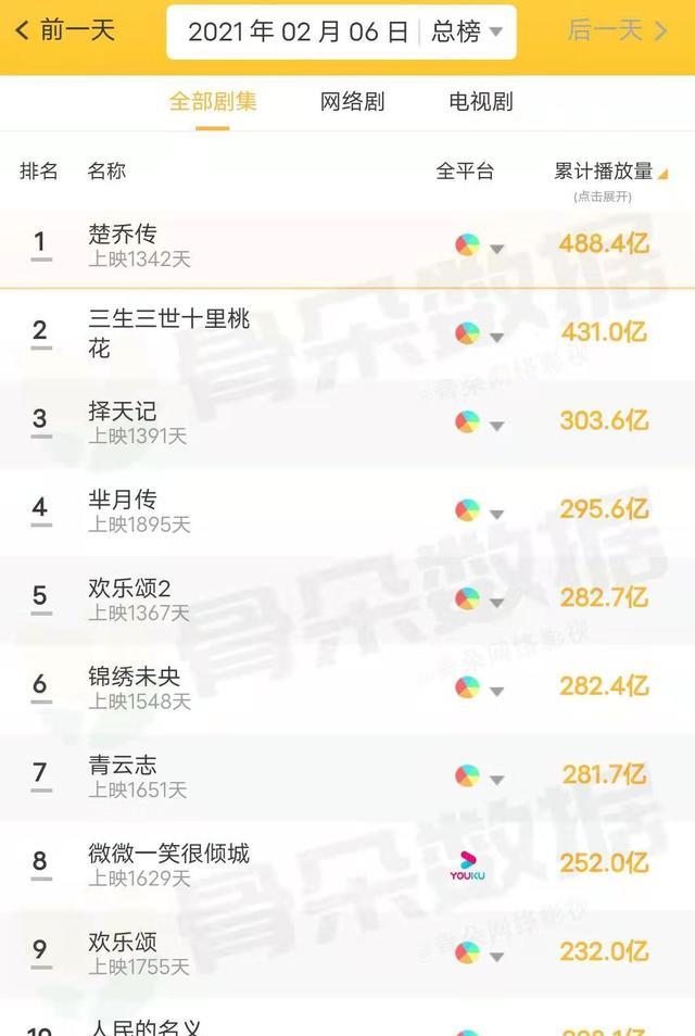甜宠剧|继微微一笑很倾城后，又一部高段位甜宠剧蹿红，男主比肖奈还腹黑