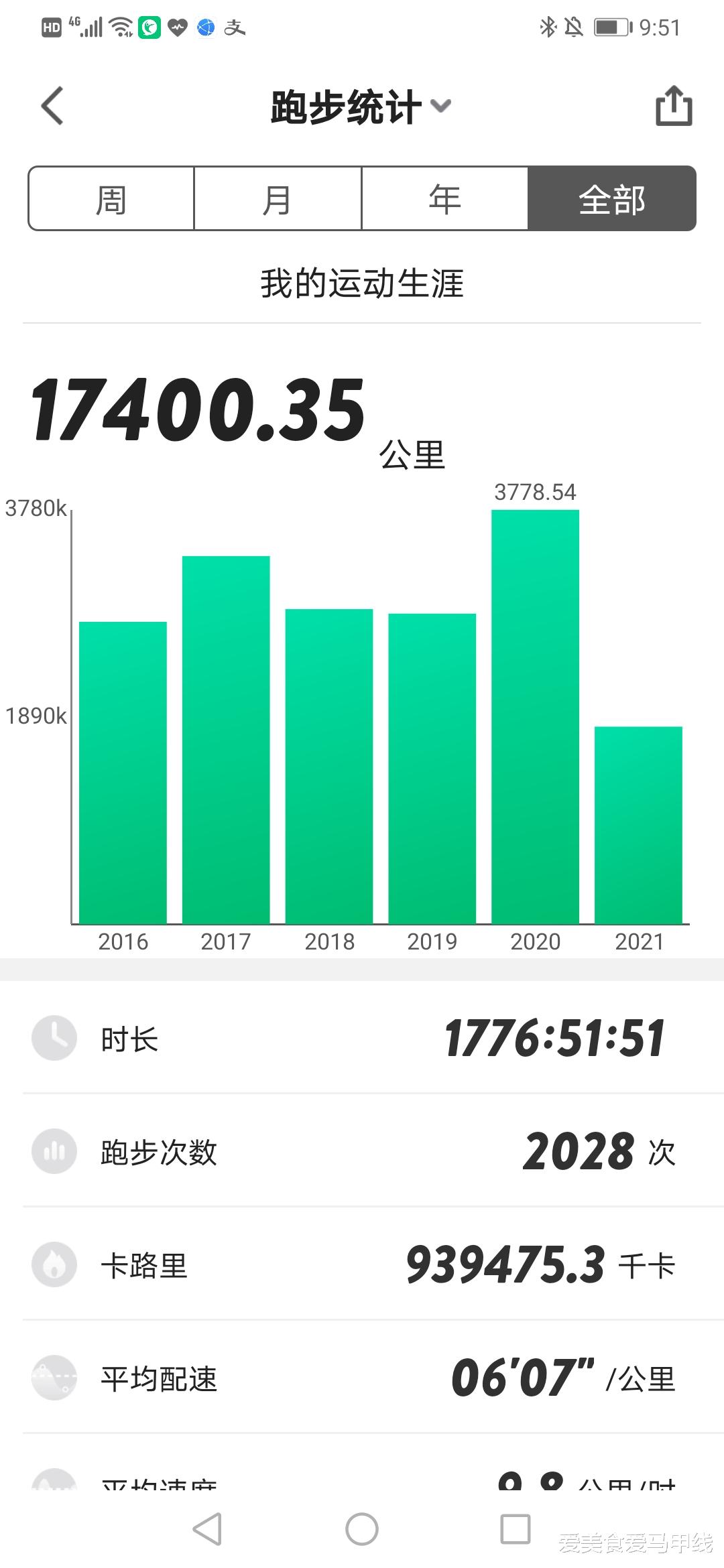 爱美食爱马甲线|改变一成不变的跑步风格，跑步带给你全新感受，昨晚江滩匀速跑12公里今晨菱角湖变速跑10公里