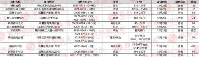 绿地集团|二环旁成熟大盘再推新！上周长沙11项目获预售证